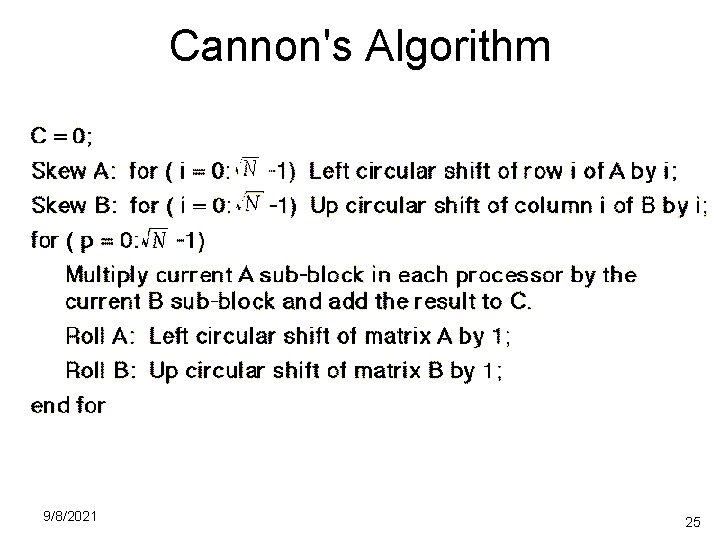 Cannon's Algorithm 9/8/2021 25 