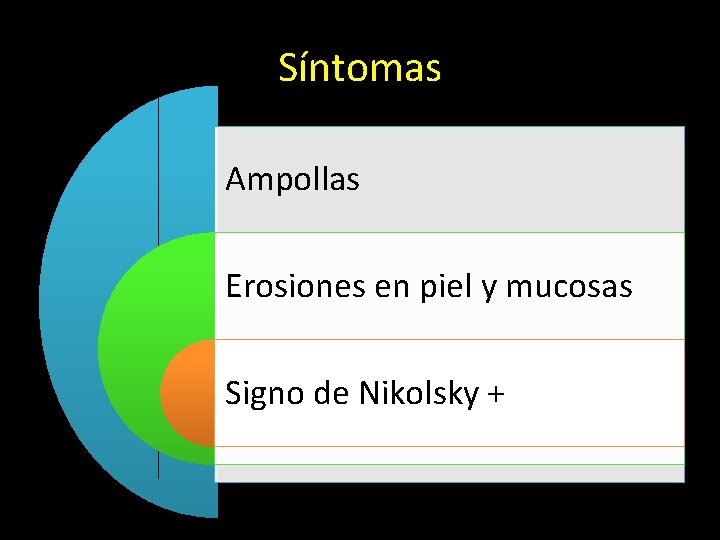 Síntomas Ampollas Erosiones en piel y mucosas Signo de Nikolsky + 