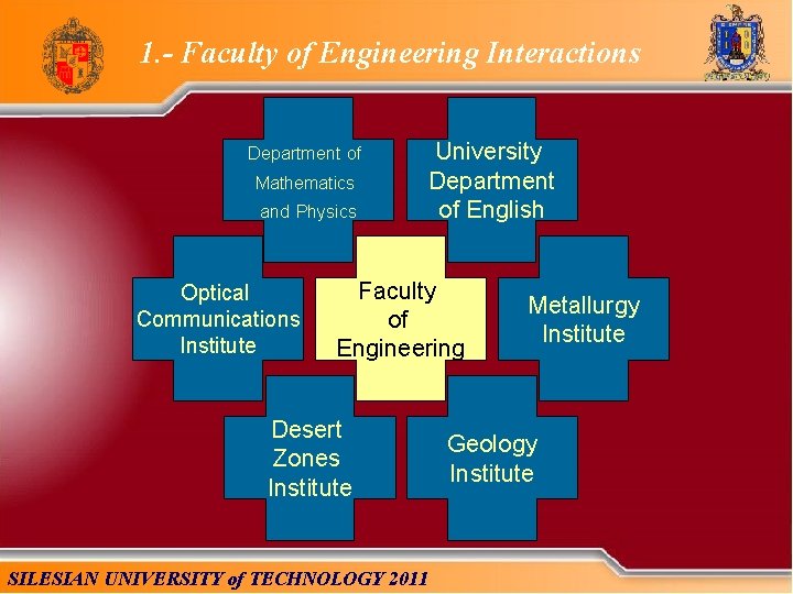 1. - Faculty of Engineering Interactions Department of Mathematics and Physics Optical Communications Institute