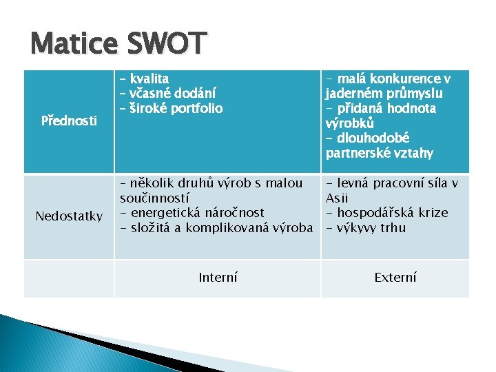 Matice SWOT Přednosti Nedostatky – kvalita – včasné dodání – široké portfolio - malá