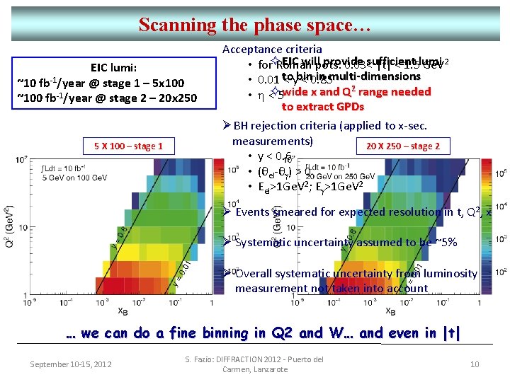 Scanning the phase space… EIC lumi: ~10 fb‐ 1/year @ stage 1 – 5