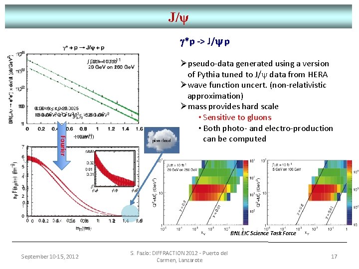 J/ψ *p ‐> J/y p Fourier Øpseudo-data generated using a version of Pythia tuned