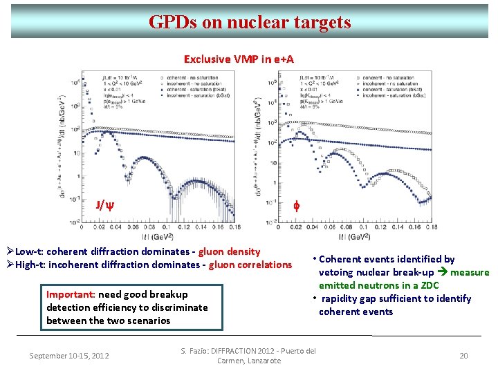 GPDs on nuclear targets Exclusive VMP in e+A f J/y ØLow‐t: coherent diffraction dominates