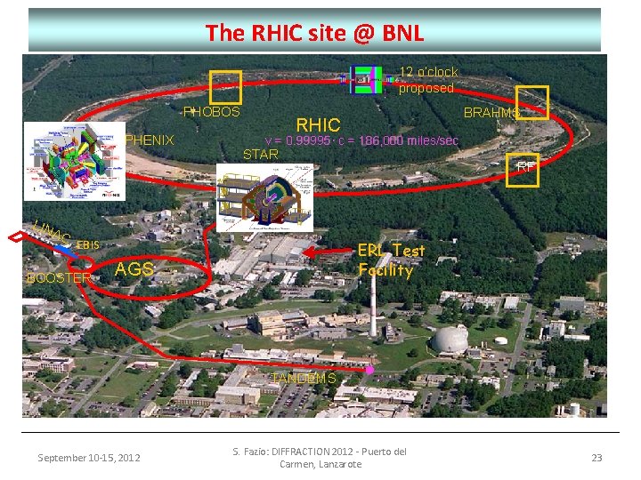 The RHIC site @ BNL 12 o’clock proposed PHOBOS PHENIX LIN AC RHIC v
