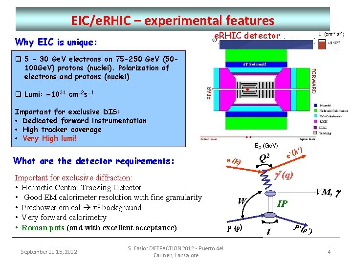 EIC/e. RHIC – experimental features e. RHIC detector Why EIC is unique: REAR FORWARD