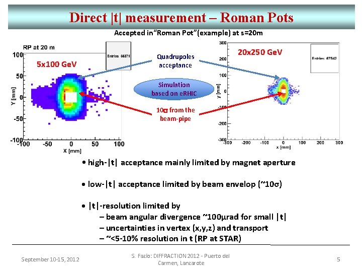 Direct |t| measurement – Roman Pots Accepted in“Roman Pot”(example) at s=20 m 5 x
