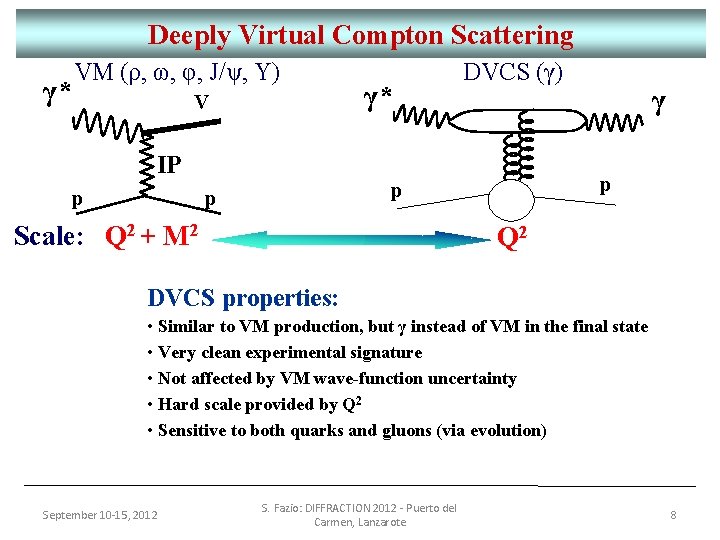 Deeply Virtual Compton Scattering γ* VM (ρ, ω, φ, J/ψ, Υ) V γ* DVCS