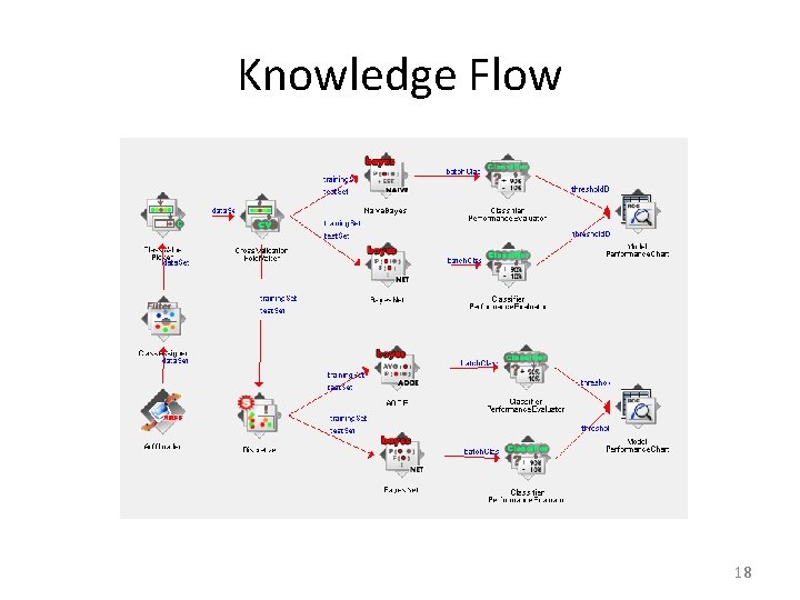 Knowledge Flow 18 