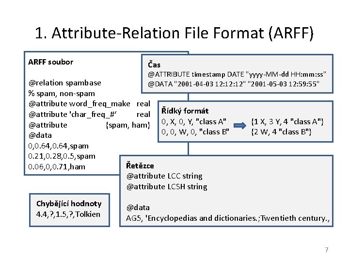 1. Attribute-Relation File Format (ARFF) ARFF soubor Čas @ATTRIBUTE timestamp DATE "yyyy-MM-dd HH: mm: