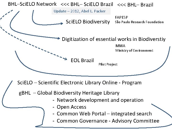 BHL–Sci. ELO Network <<< BHL– Sci. ELO Brazil <<< BHL– Brazil Update – 2012,