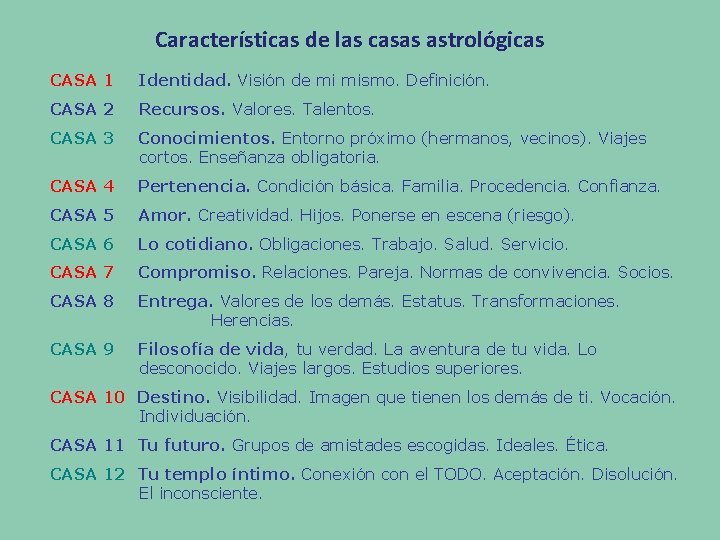 Características de las casas astrológicas CASA 1 Identidad. Visión de mi mismo. Definición. CASA