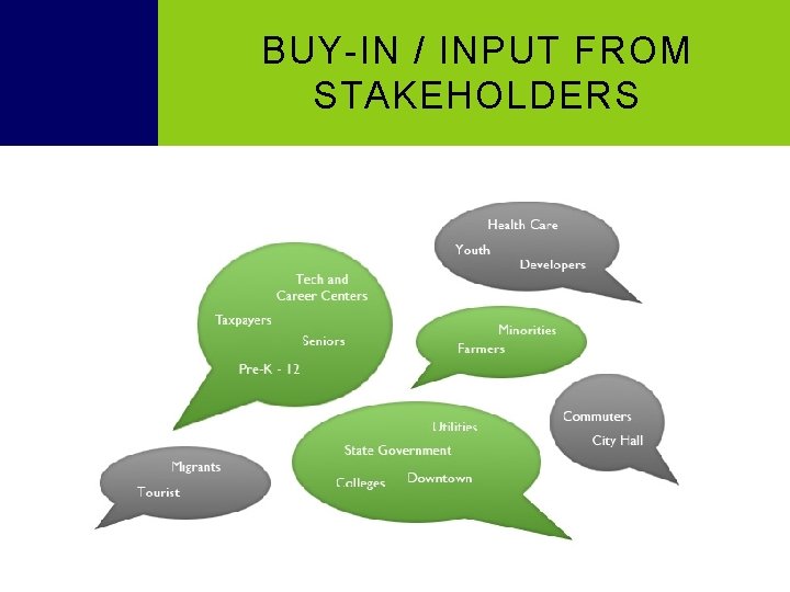 BUY-IN / INPUT FROM STAKEHOLDERS 