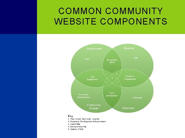 COMMON COMMUNITY WEBSITE COMPONENTS 