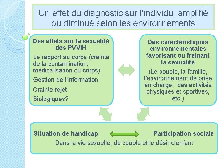 Un effet du diagnostic sur l’individu, amplifié ou diminué selon les environnements Des effets