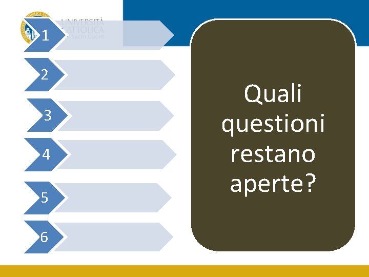 1 2 3 4 5 6 Quali questioni restano aperte? 