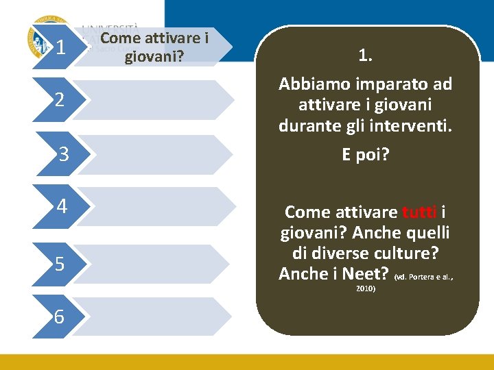 1 Come attivare i giovani? 1. 2 Abbiamo imparato ad attivare i giovani durante