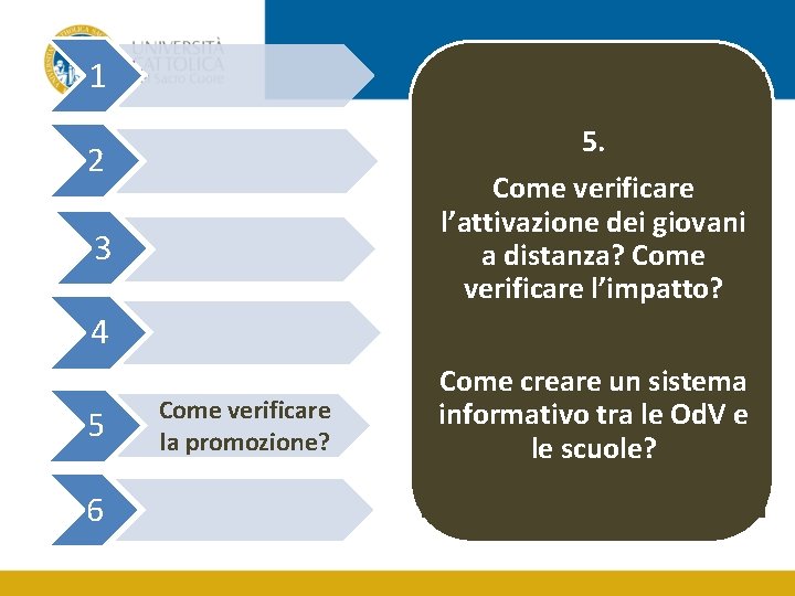 1 5. Come verificare l’attivazione dei giovani a distanza? Come verificare l’impatto? 2 3