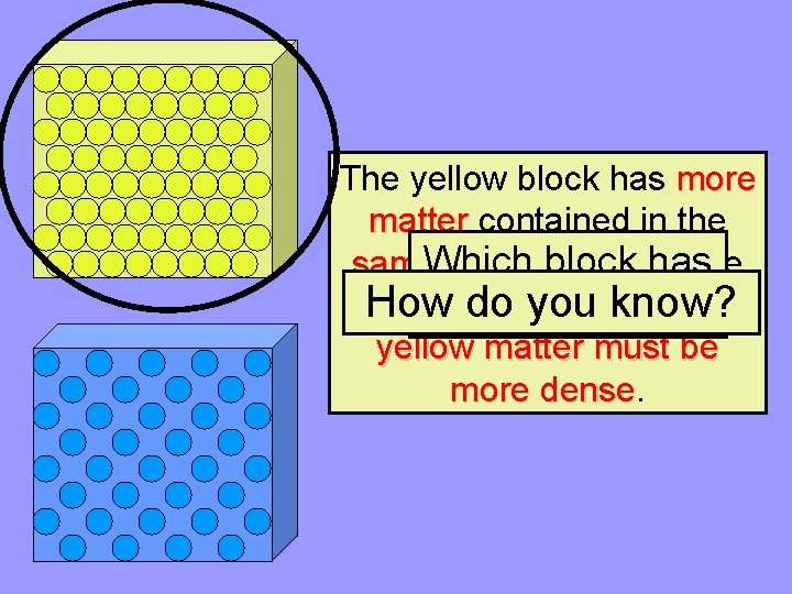 The yellow block has more matter contained in the has same. Which volumeblock as