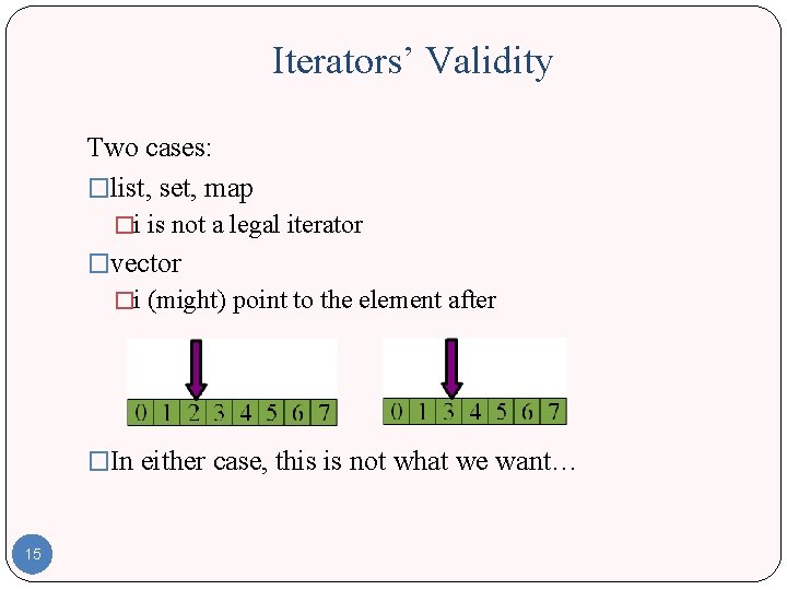 Iterators’ Validity Two cases: �list, set, map �i is not a legal iterator �vector