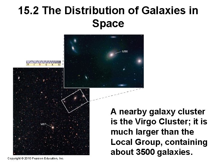 15. 2 The Distribution of Galaxies in Space Copyright © 2010 Pearson Education, Inc.