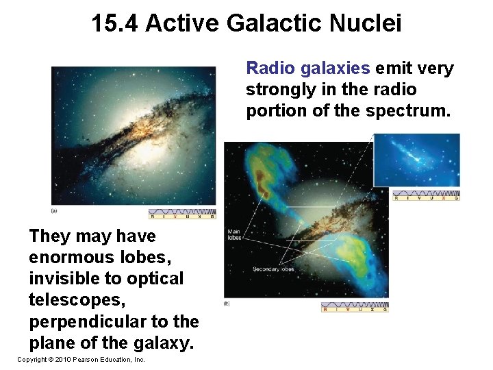 15. 4 Active Galactic Nuclei Radio galaxies emit very strongly in the radio portion