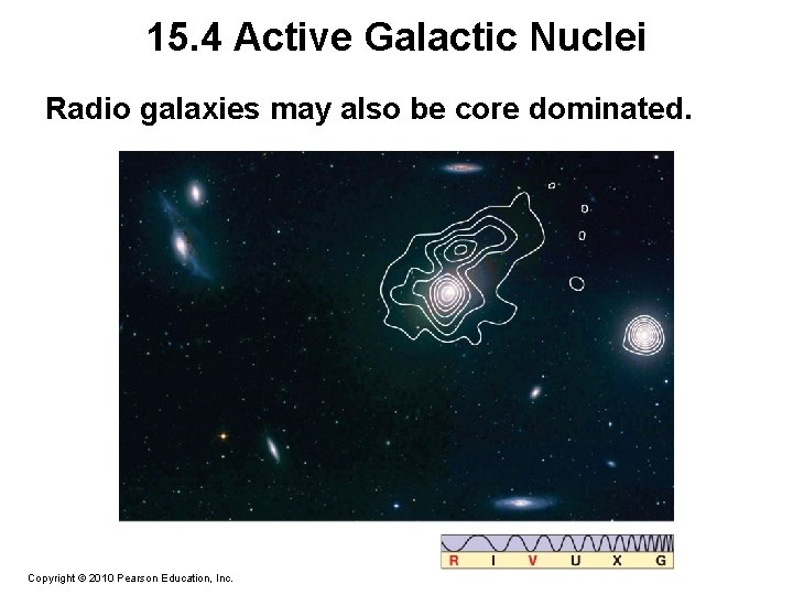 15. 4 Active Galactic Nuclei Radio galaxies may also be core dominated. Copyright ©