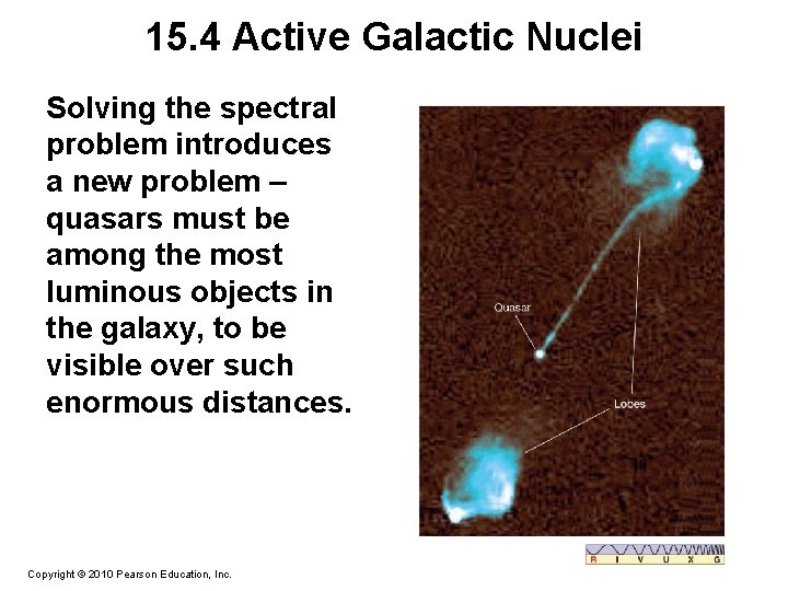 15. 4 Active Galactic Nuclei Solving the spectral problem introduces a new problem –