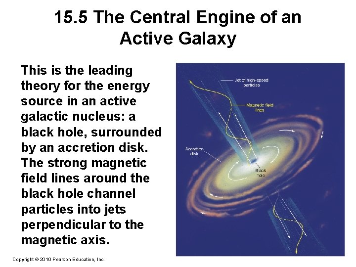 15. 5 The Central Engine of an Active Galaxy This is the leading theory