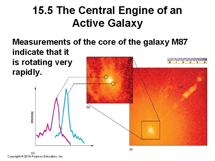 15. 5 The Central Engine of an Active Galaxy Measurements of the core of