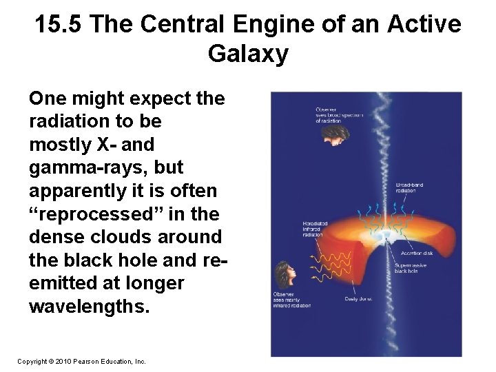 15. 5 The Central Engine of an Active Galaxy One might expect the radiation