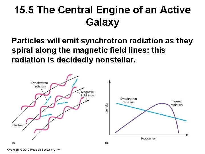 15. 5 The Central Engine of an Active Galaxy Particles will emit synchrotron radiation