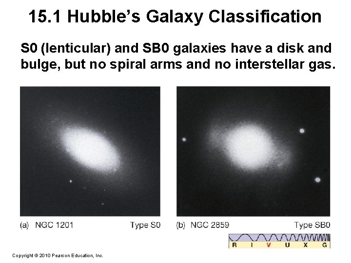15. 1 Hubble’s Galaxy Classification S 0 (lenticular) and SB 0 galaxies have a