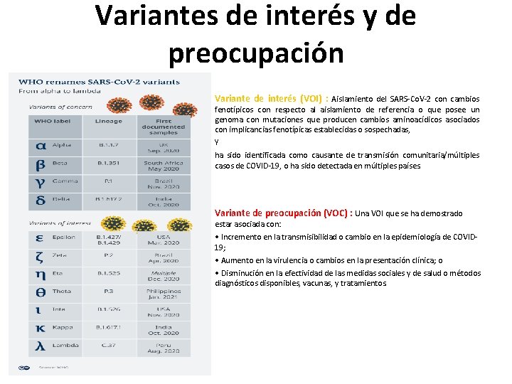 Variantes de interés y de preocupación Variante de interés (VOI) : Aislamiento del SARS-Co.