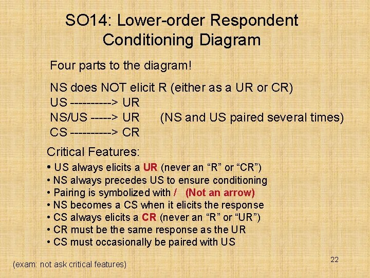 SO 14: Lower-order Respondent Conditioning Diagram Four parts to the diagram! NS does NOT