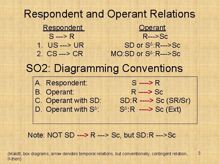 Respondent and Operant Relations Respondent S ---> R 1. US ---> UR 2. CS