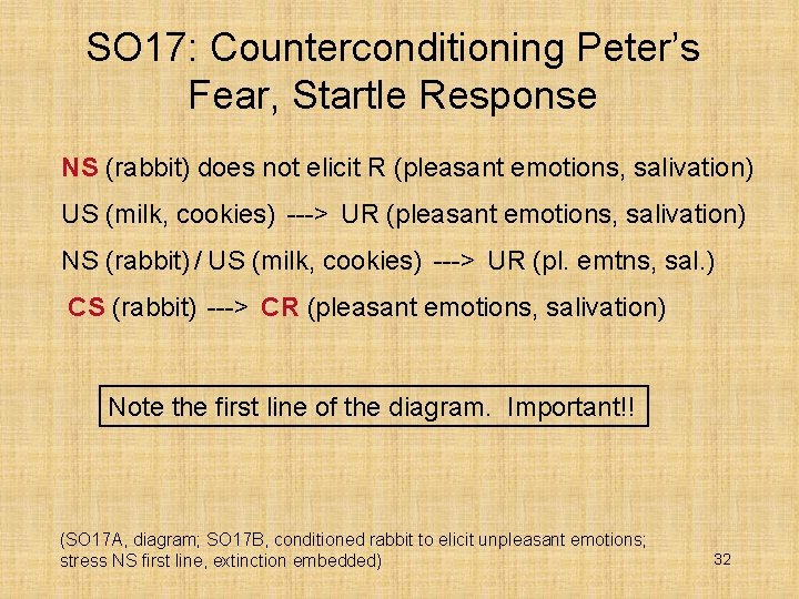 SO 17: Counterconditioning Peter’s Fear, Startle Response NS (rabbit) does not elicit R (pleasant