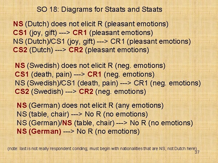 SO 18: Diagrams for Staats and Staats NS (Dutch) does not elicit R (pleasant