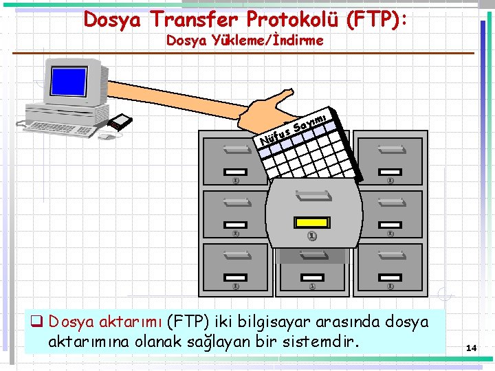 Dosya Transfer Protokolü (FTP): Dosya Yükleme/İndirme ı s u Nüf ım Say q Dosya