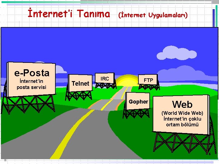 İnternet’i Tanıma e-Posta İnternet’in posta servisi Telnet IRC (İnternet Uygulamaları) FTP Gopher Web (World
