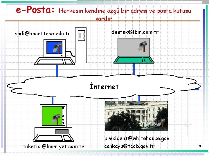 e-Posta: Herkesin kendine özgü bir adresi ve posta kutusu vardır sadi@hacettepe. edu. tr destek@ibm.