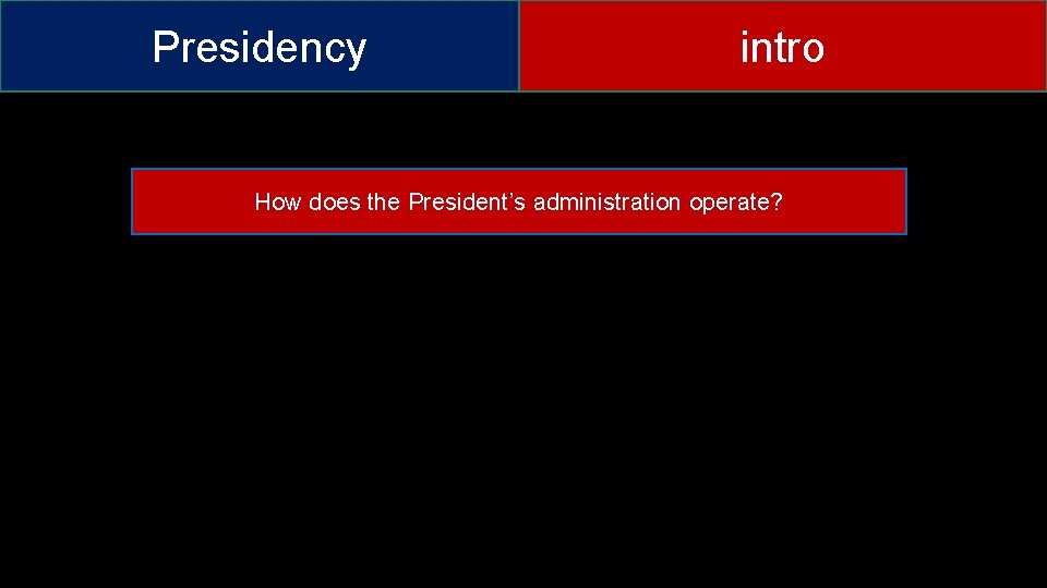 Presidency intro How does the President’s administration operate? 