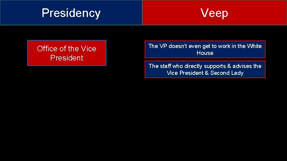 Presidency Office of the Vice President Veep The VP doesn’t even get to work