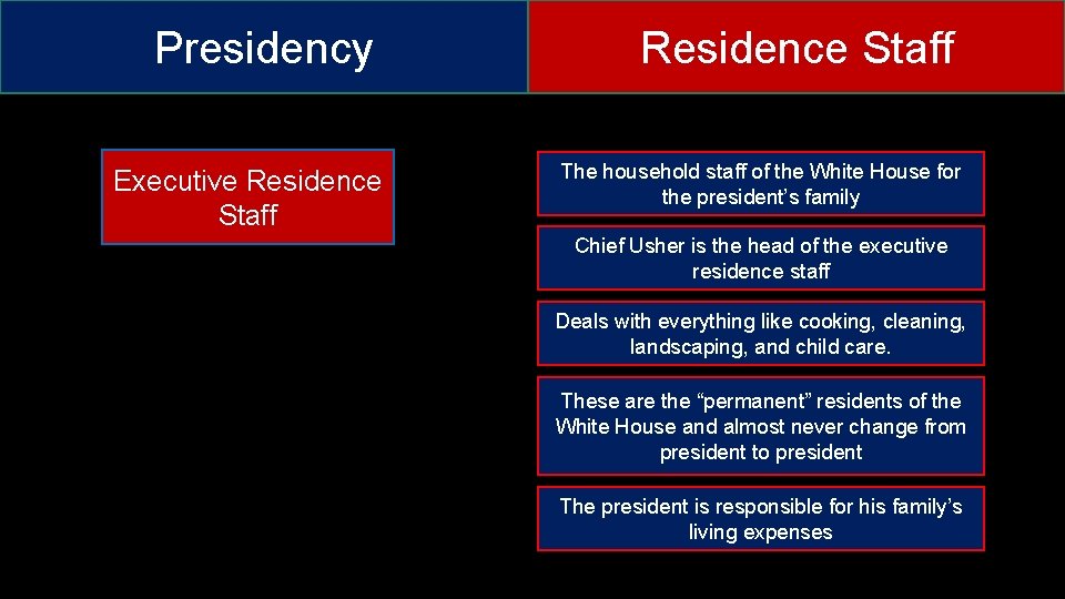 Presidency Executive Residence Staff The household staff of the White House for the president’s