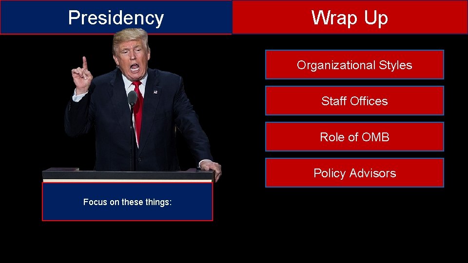 Presidency Wrap Up Organizational Styles Staff Offices Role of OMB Policy Advisors Focus on