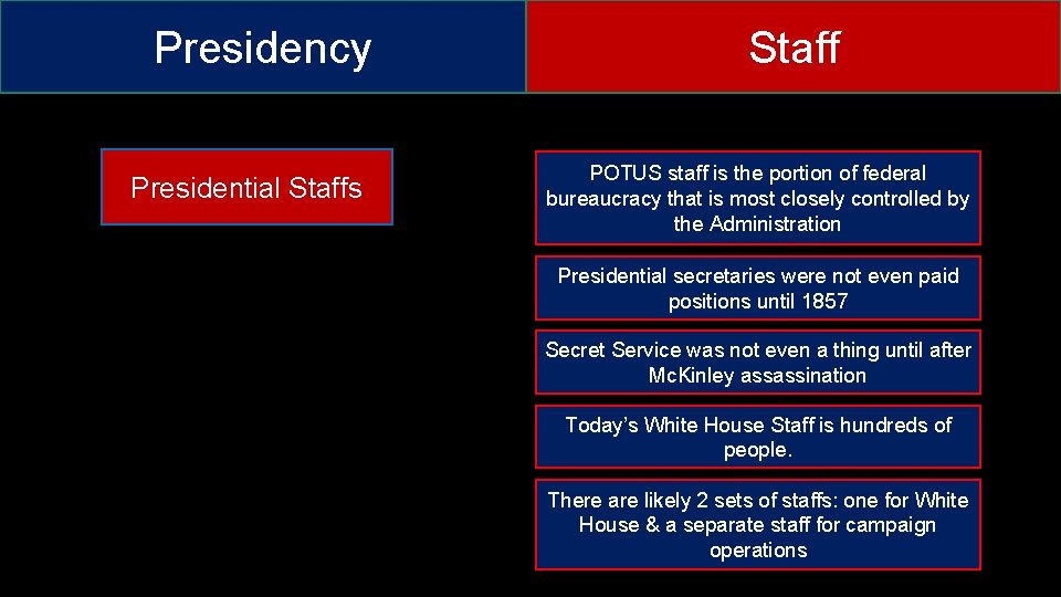 Presidency Presidential Staffs Staff POTUS staff is the portion of federal bureaucracy that is