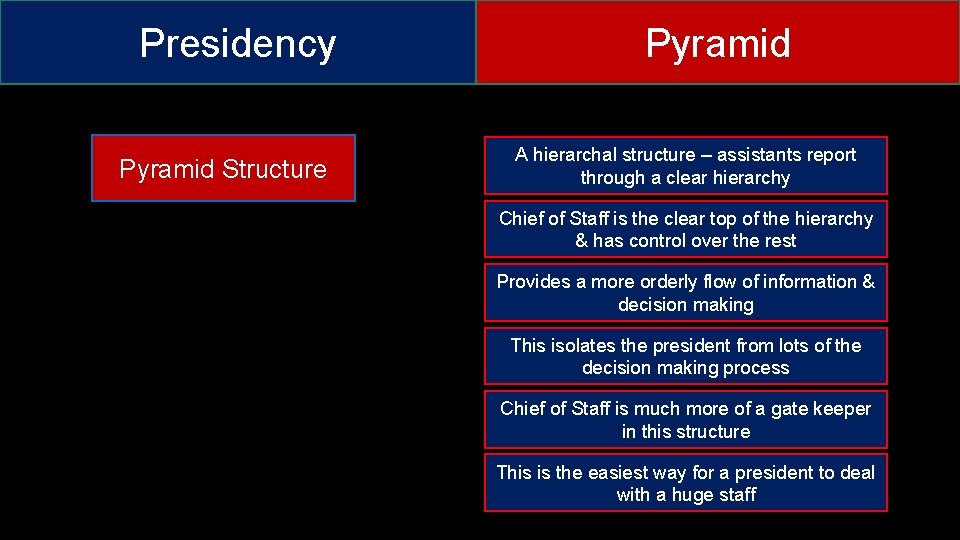 Presidency Pyramid Structure Pyramid A hierarchal structure – assistants report through a clear hierarchy