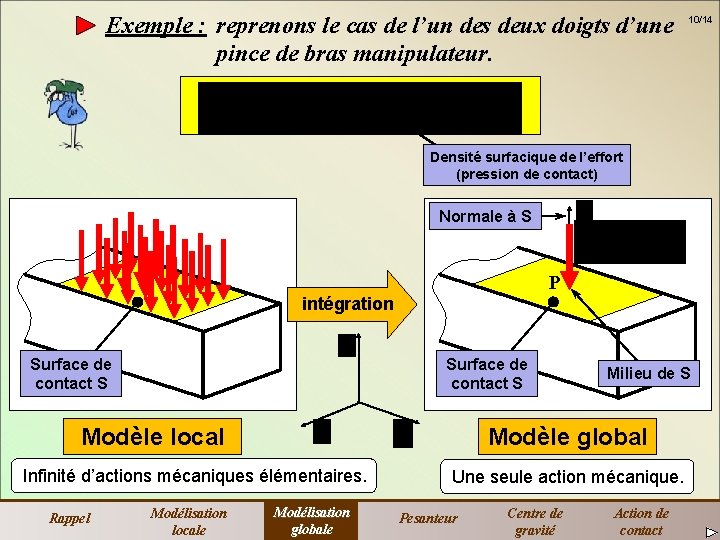 Exemple : reprenons le cas de l’un des deux doigts d’une pince de bras