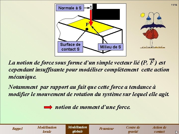 11/14 Normale à S P Surface de contact S Milieu de S La notion