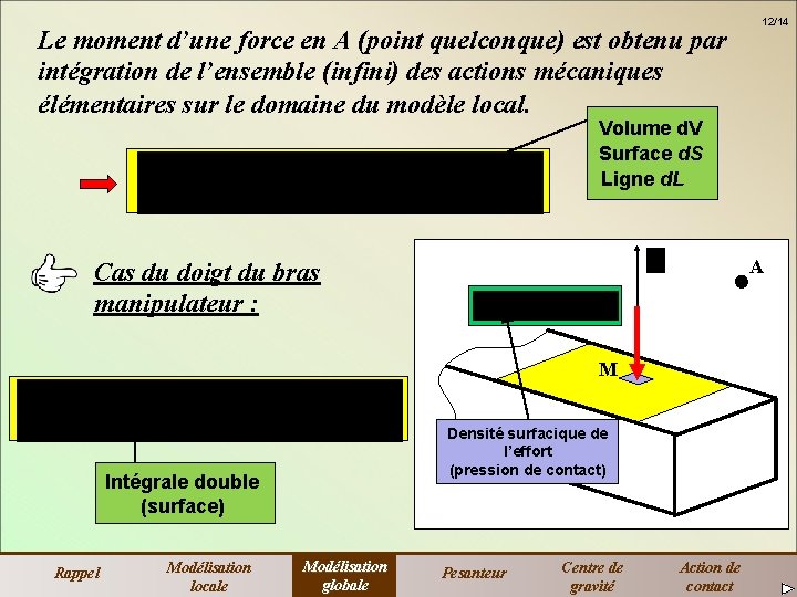 Le moment d’une force en A (point quelconque) est obtenu par intégration de l’ensemble