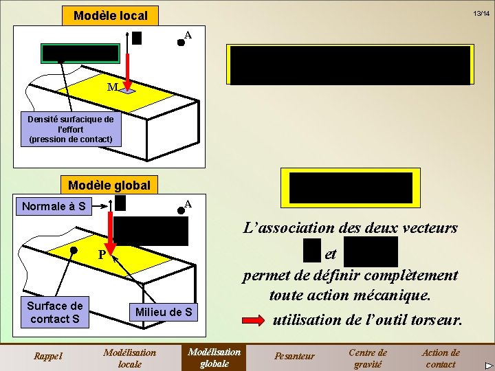 Modèle local 13/14 A M Densité surfacique de l’effort (pression de contact) Modèle global